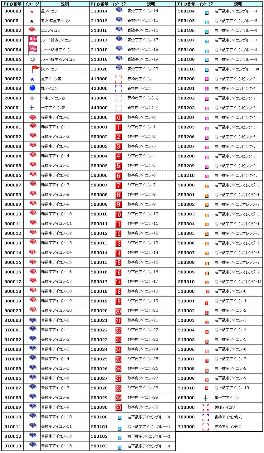 コードテーブル いつもnavi 開発キットサービス Cgiマニュアル